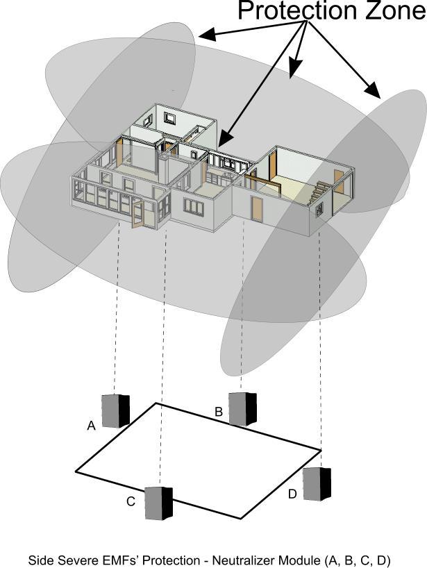 EMF Side Protection by MicroAlpha Products