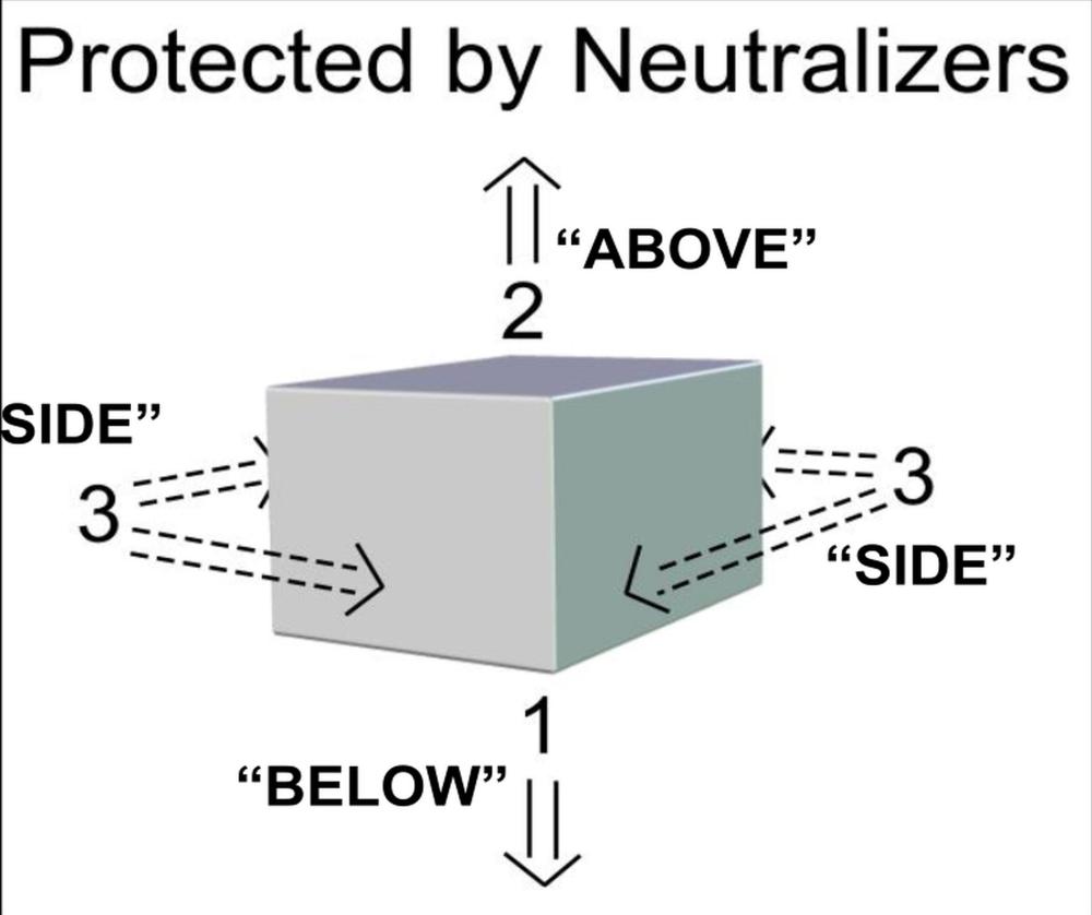 5G Large House EMF Protection "TOTAL" set of four Neutralizers