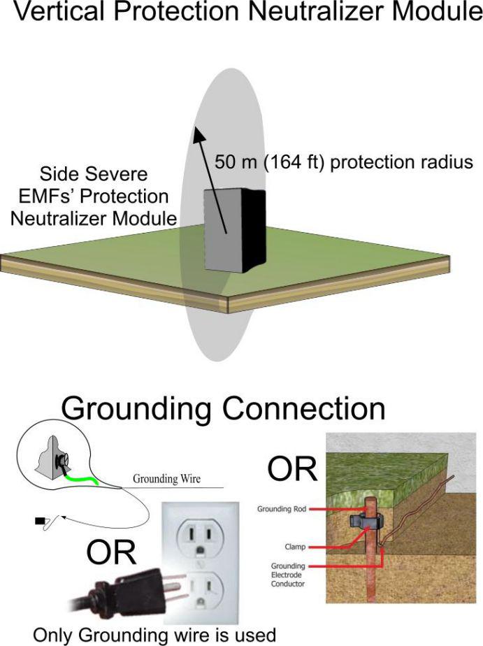 RMF protection from one side