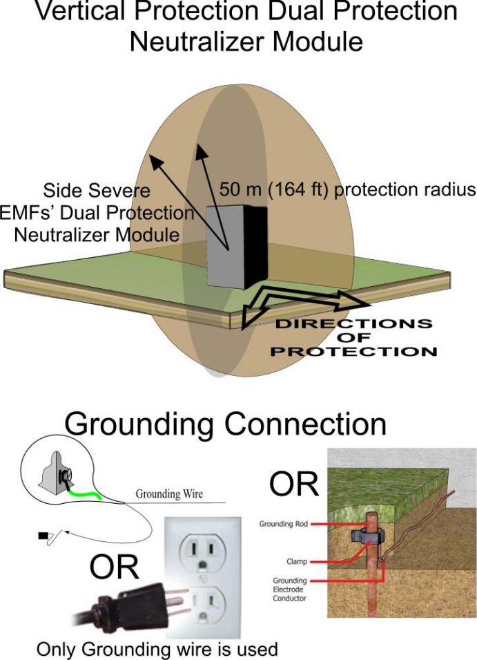 Drawing of Neutralizer Protecting Two Sidewalls Against Electromagnetic and Wifi Harm with Grounding Examples